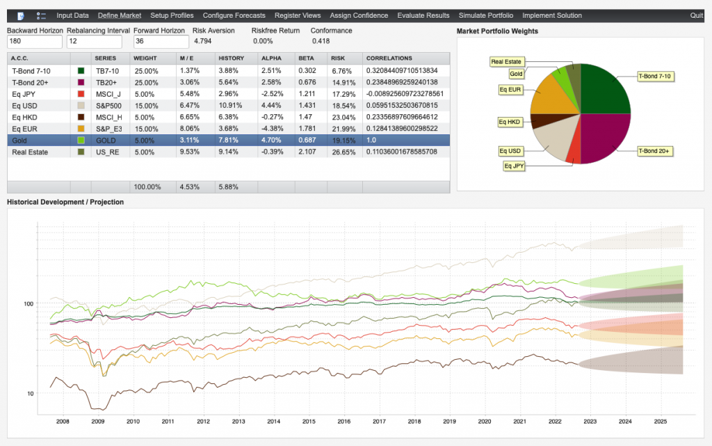 Portfolio Tactics